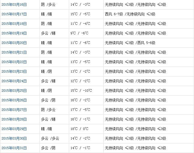 日喀則3月天氣預(yù)報(bào)