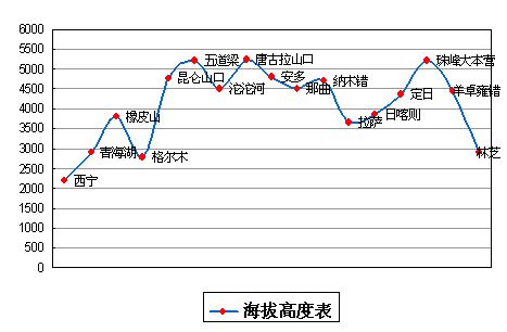 高原反應應對方法